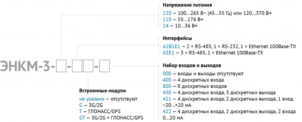 enkm-3 order code 2020 ru.jpg